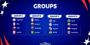 Danh sách bảng đấu Copa America diễn ra vào tháng 6 năm nay