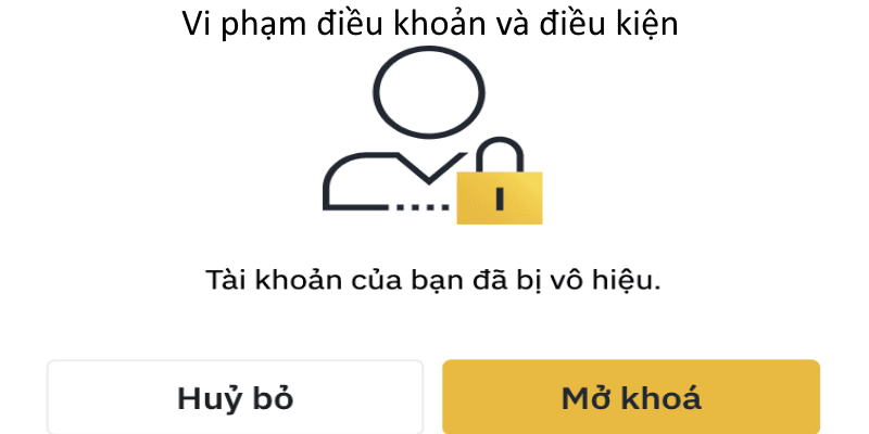 Kết quả khi vi phạm Điều khoản và điều kiện