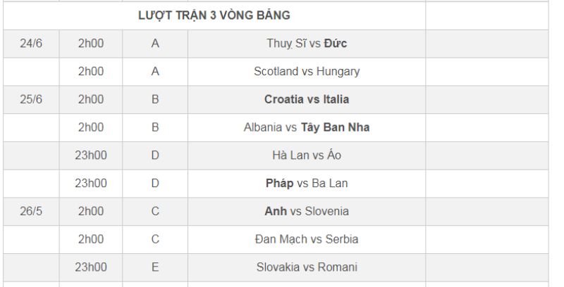 Lịch thi đấu lượt trận 3 của Euro2024