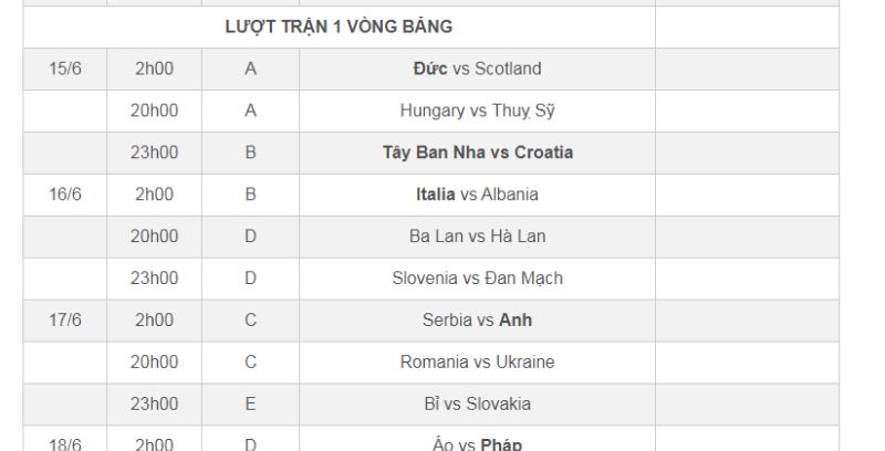 Review lịch thi đấu bóng đá Euro 2024 ngay lại vòng bảng