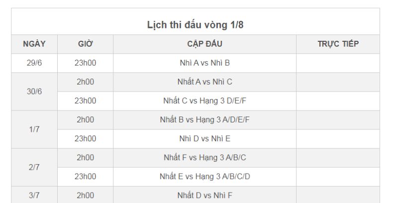 Tìm hiểu lịch đấu tại vòng 1/8 tại Euro 2024